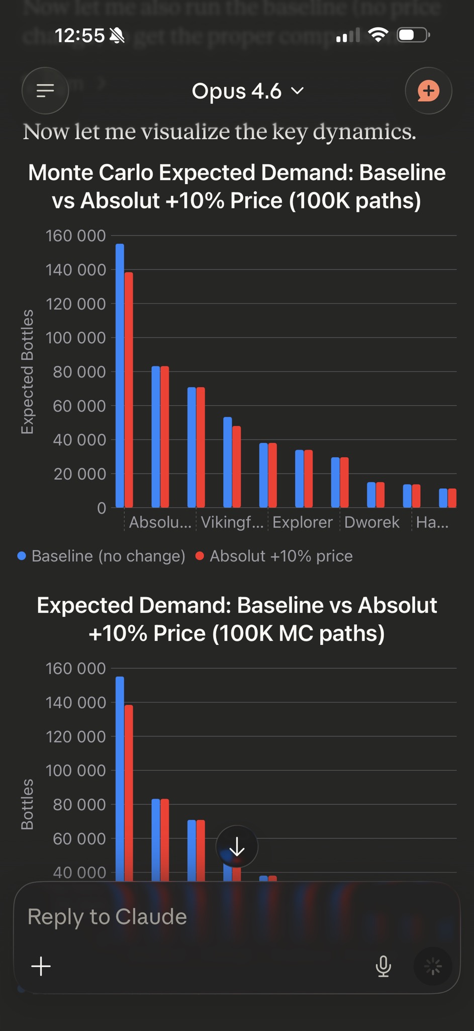 Forecasting results